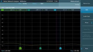 Result examples in VSWR