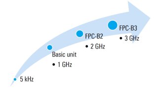 Frequency extension using keycodes
