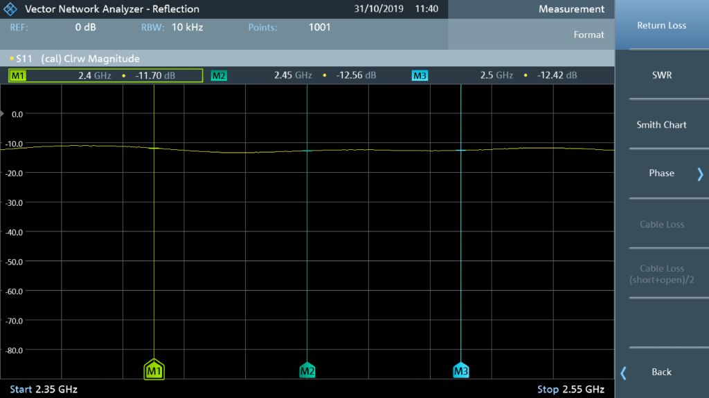 RF port impedance verification | Rohde & Schwarz