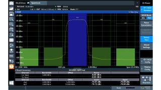 ACLR measurement