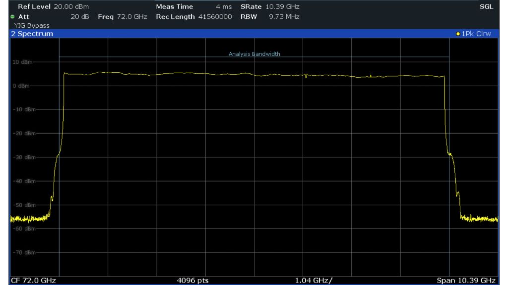 Un chirp LFM 8 GHz mesuré sur un analyseur de spectre et signaux R&S®FSW équipé de l'option bande passante d'analyse 8,3 GHz R&S®FSW-B8001. La bande passante du chirp 8 GHz fournit environ 2 cm de résolution de portée SAR.