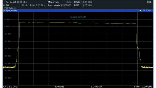 Un chirp LFM 8 GHz mesuré sur un analyseur de spectre et signaux R&S®FSW équipé de l'option bande passante d'analyse 8,3 GHz R&S®FSW-B8001. La bande passante du chirp 8 GHz fournit environ 2 cm de résolution de portée SAR.