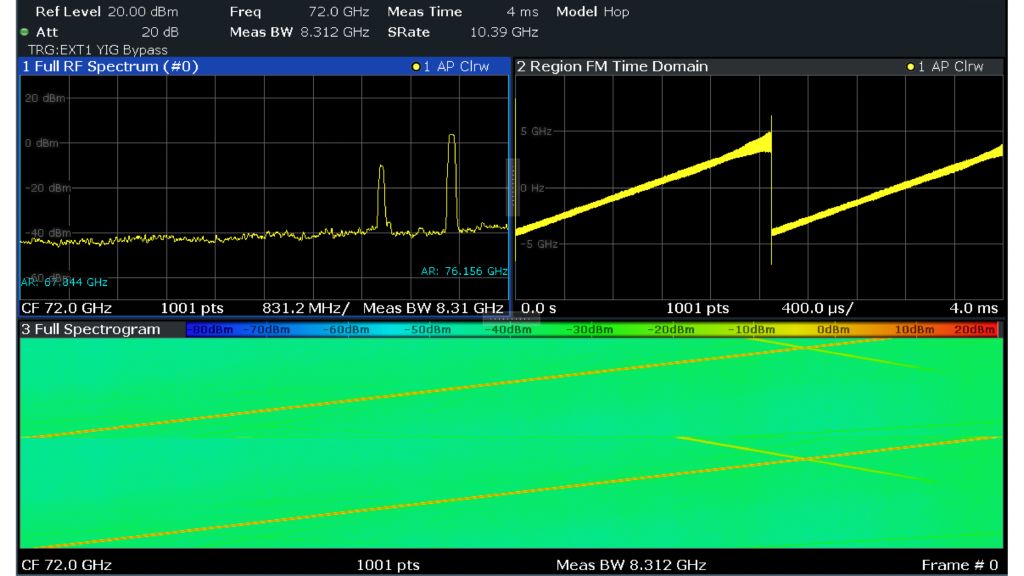 Analyse d'une forme d'onde LFMCW 8 en utilisant l'application d'analyse de transitoires R&S®FSW-K60.
