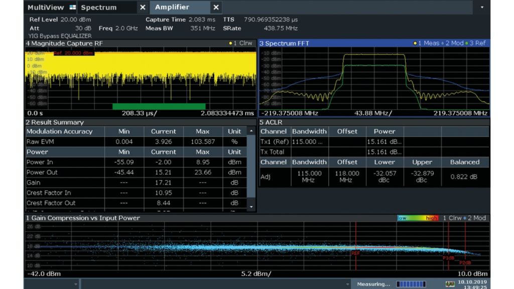 R&S®FSW-K18 Verstärker-Messapplikation