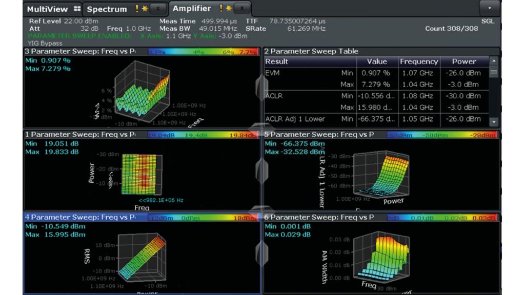 Anzeige der automatisch gewonnenen Parameter-Sweep-Ergebnisse