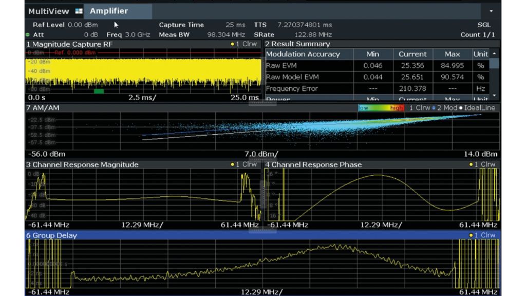 Frequenzgang- und Gruppenlaufzeitmessungen
