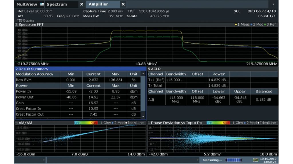 Ergebnisse mit direkter DPD