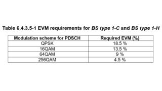 MEASUREMENT CHALLENGES