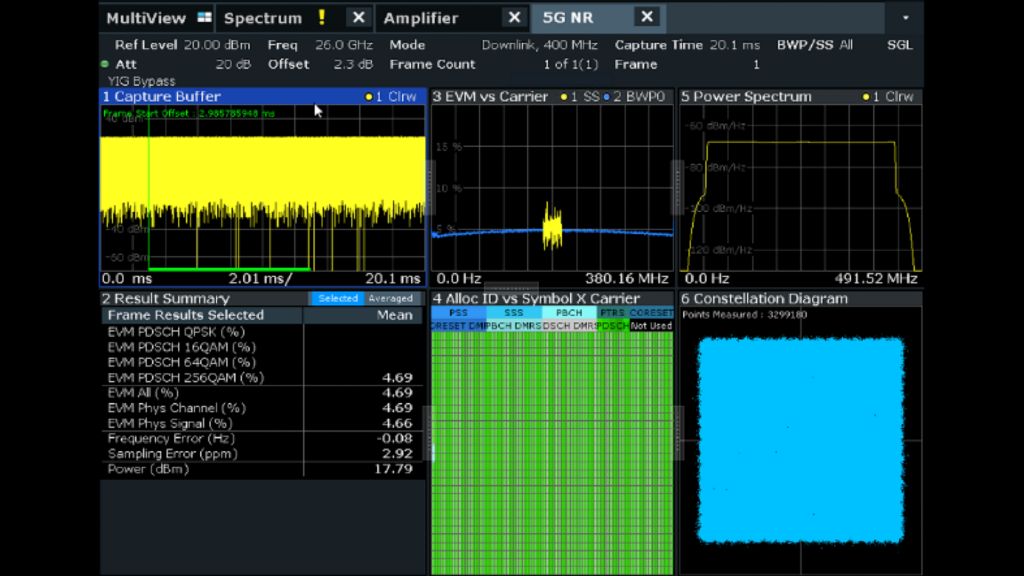 Figure 8 – 3GPP Compliant in heavy compression “without known data”