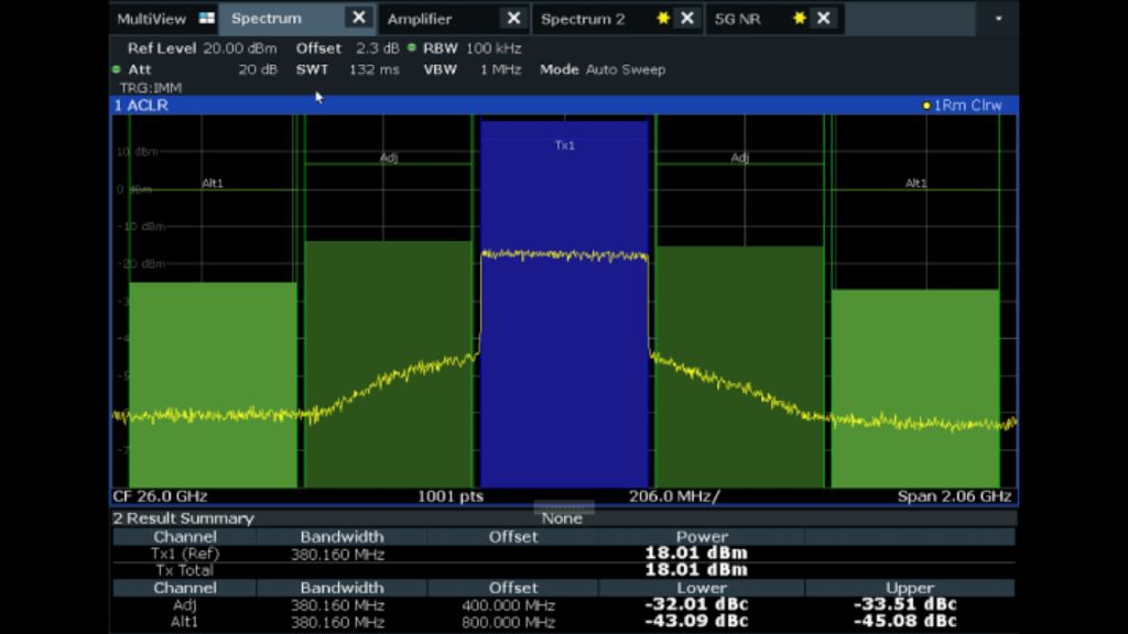 Figure 9 – ACP under heavily compressed conditions
