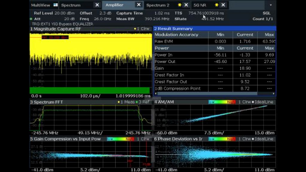 Figure 10 – EVM with DPD applied