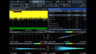 Figure 10 – EVM with DPD applied