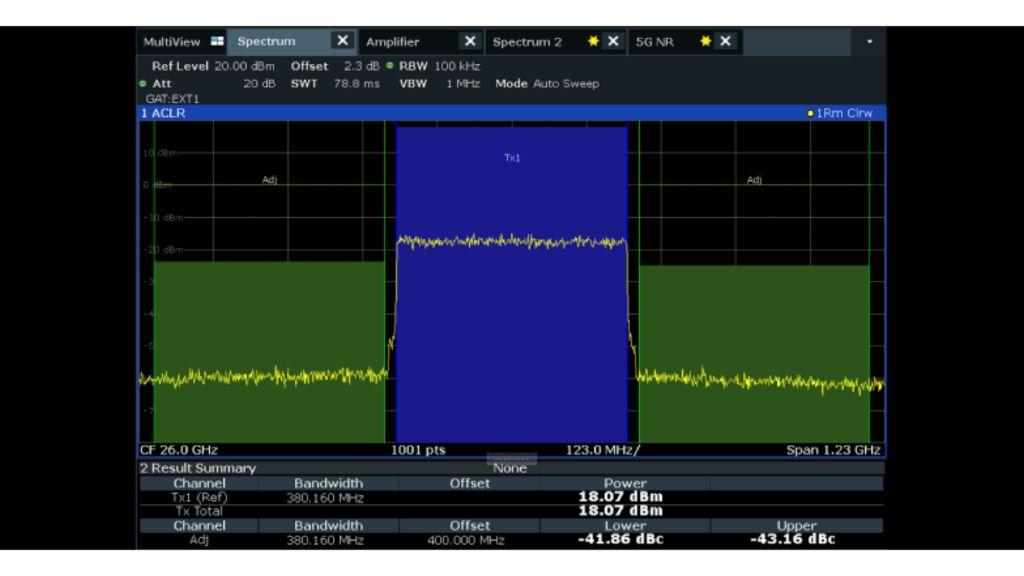 Figure 11 – ACP with DPD applied