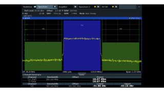 Figure 11 – ACP with DPD applied