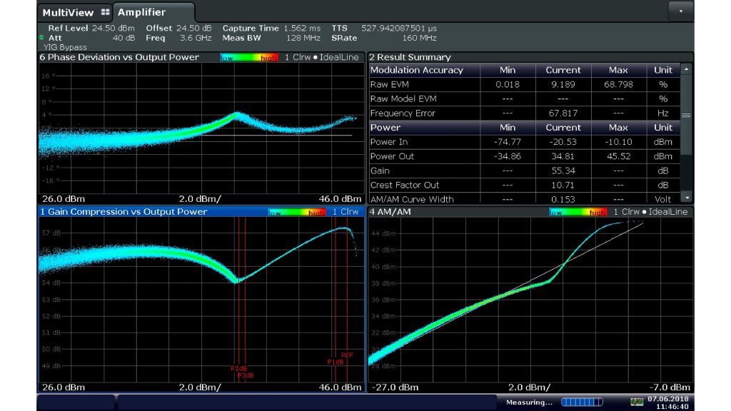 Perfekte Doherty-Ansteuerbedingungen