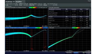 Perfekte Doherty-Ansteuerbedingungen