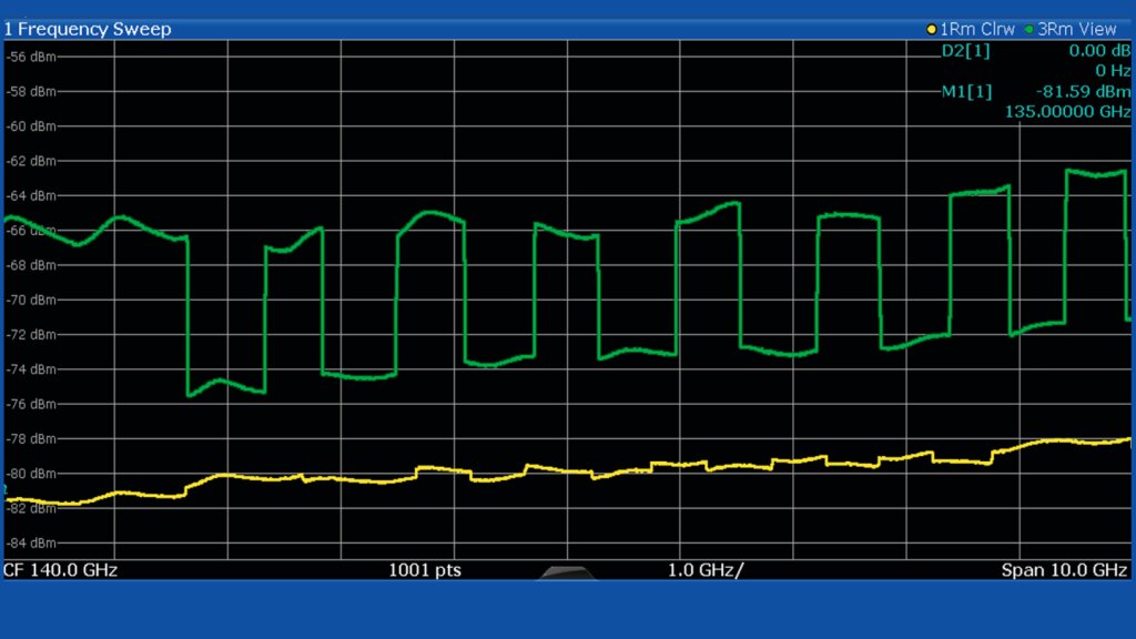 Medir o valor de ruído acima de 110 GHz