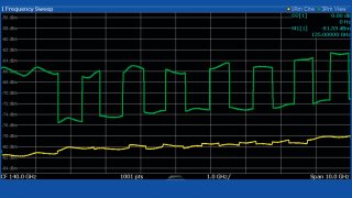 Medir o valor de ruído acima de 110 GHz