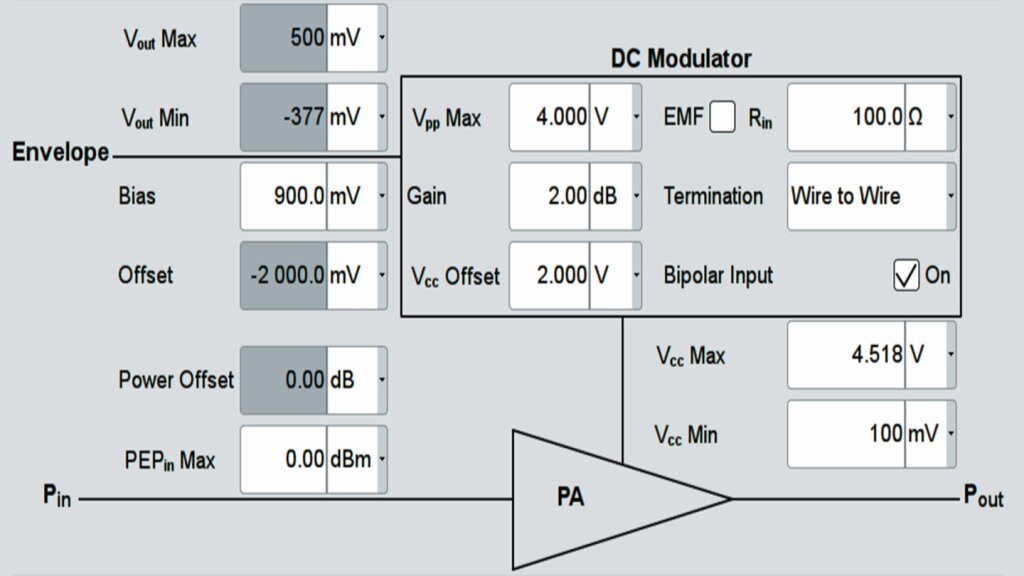 R&S®SMW-K540 option: implemented shaping modes.