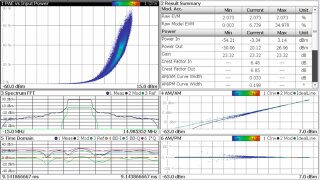 R&S®FSW-K18 option: full amplifier characterization in one measurement.