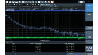 Phase noise