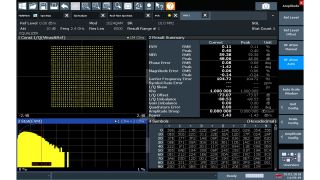 Analysis of a 1024QAM modulated signal