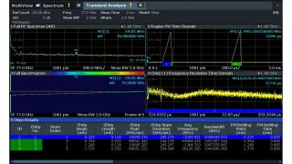 Automotive radar measurements