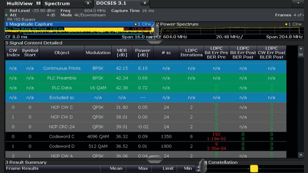 DOCSIS 3.1 BER measurement screenshot from the R&S®FSW signal and spectrum analyzer.
