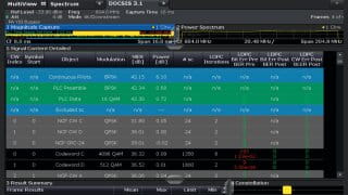 DOCSIS 3.1 BER measurement screenshot from the R&S®FSW signal and spectrum analyzer.