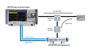 Measurement setup for testing HE TB PPDU transmit requirements