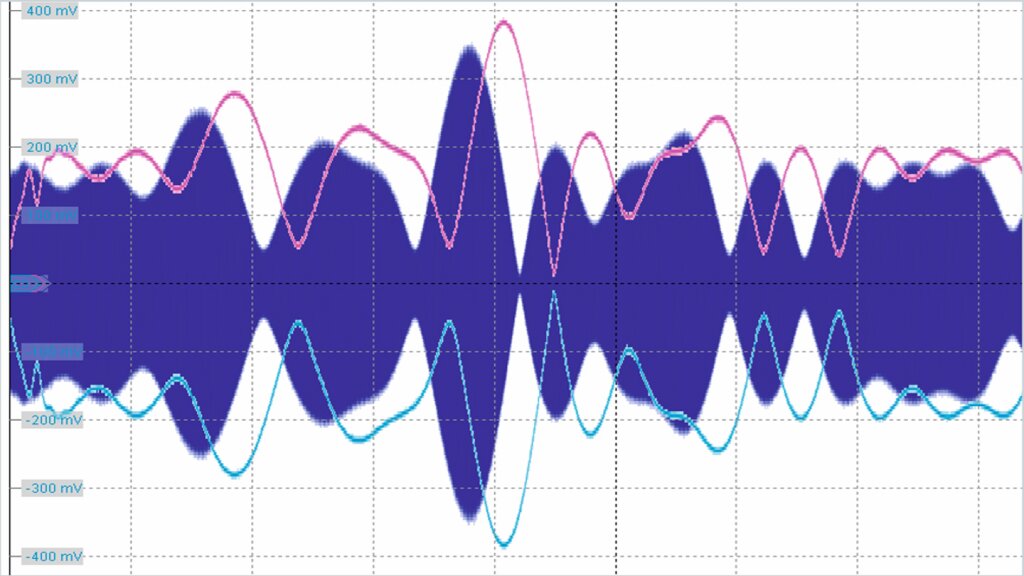 RF signal and the corresponding envelope signal.