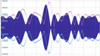 RF signal and the corresponding envelope signal.