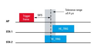 Figure 1 Timing accuracy