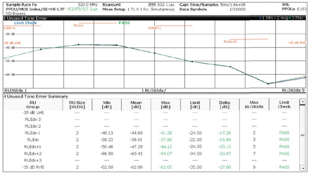 Figure 2 Unused tone error