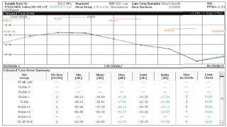 Figure 2 Unused tone error
