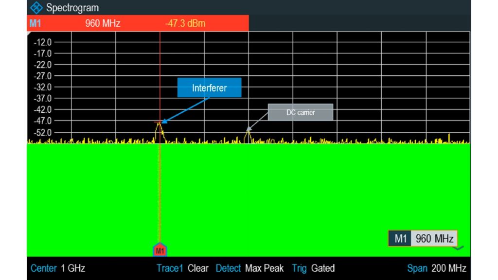 Spectrum Rider FPH mostrando la interferencia en la señal de enlace ascendente