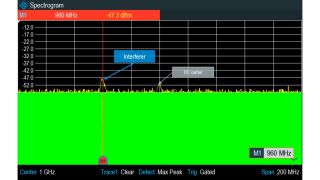 Spectrum Rider FPH mostrando la interferencia en la señal de enlace ascendente