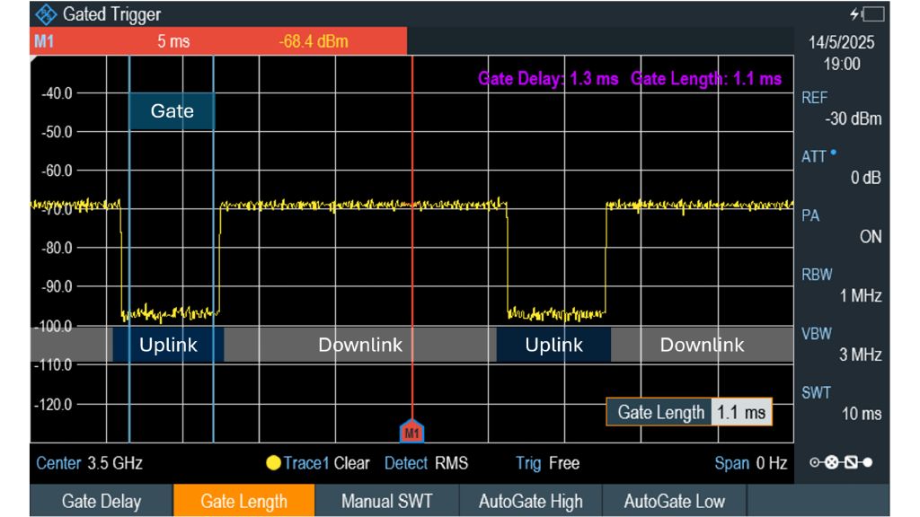 Easy separation of UL and DL slots Easy separation of UL and DL slots