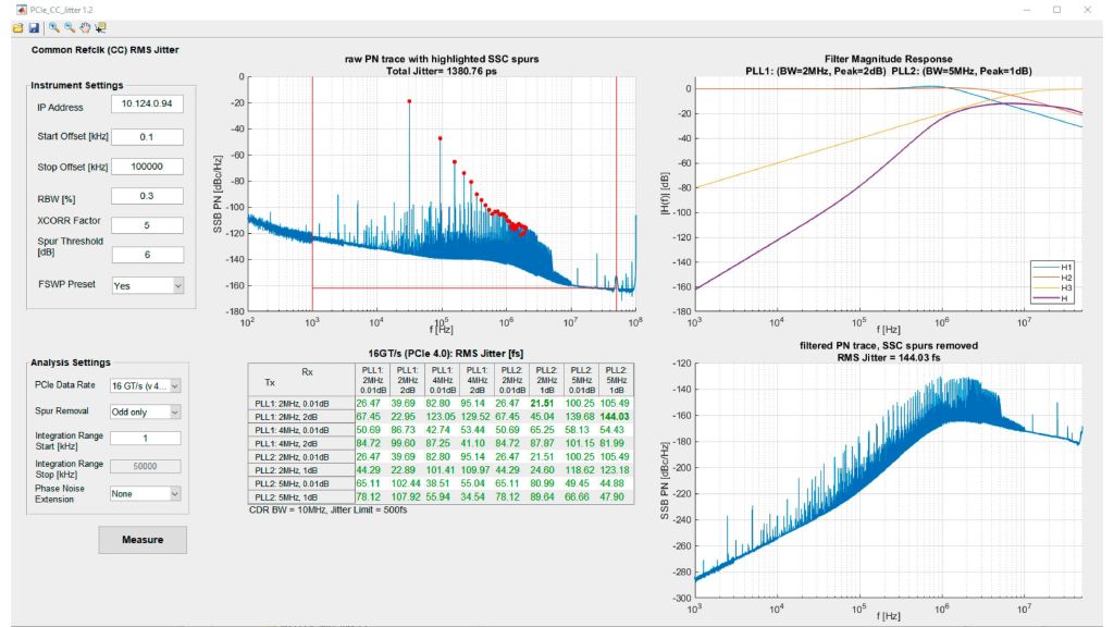Clock de PCIe com SSC: pós-processamento do traço de ruído de fase e resultados do jitter de PCIe.