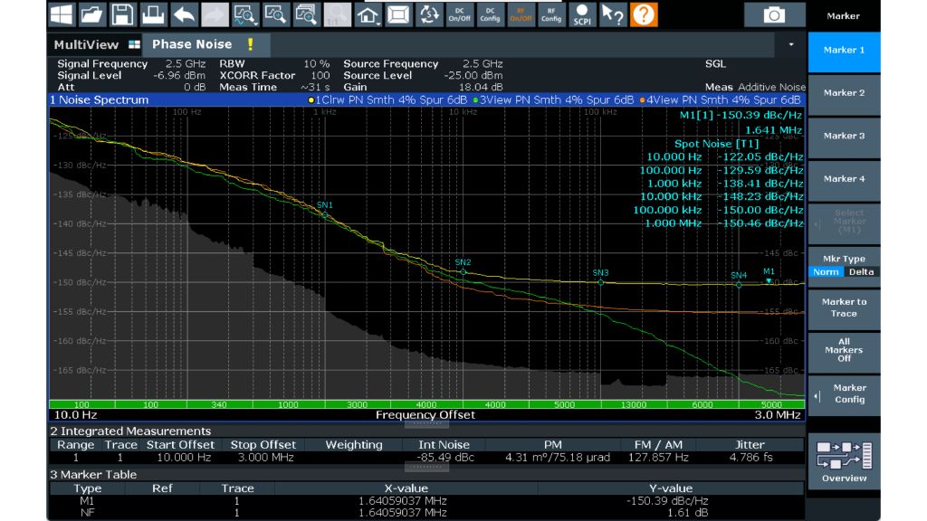 다양한 구동 레벨이 적용된 기기의 가산 위상 노이즈 다양한 구동 레벨이 적용된 기기의 가산 위상 노이즈