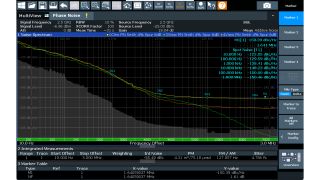 다양한 구동 레벨이 적용된 기기의 가산 위상 노이즈
