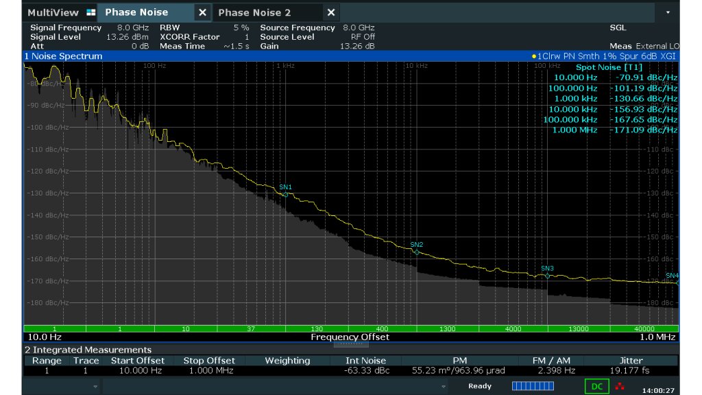 Figure 3: Measurement of SLCO with external LOs with one averaging at 10 Hz offset