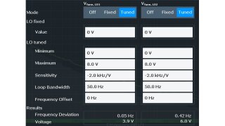 Figure 2: Setup of the tuning configuration of the R&S®FSWP