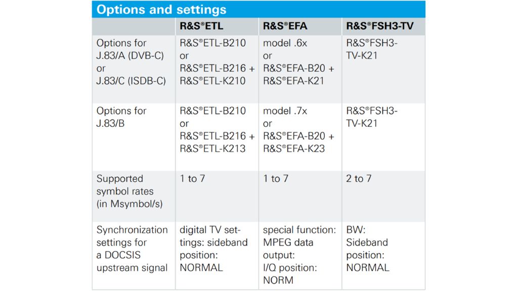Opções e configurações
