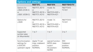 Opções e configurações