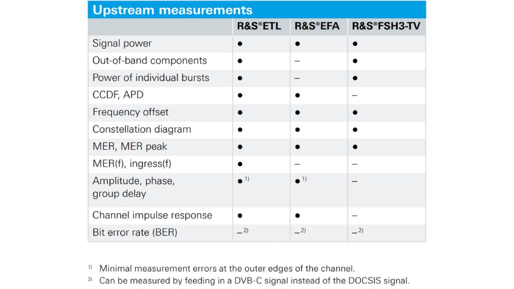 Upstream measurements