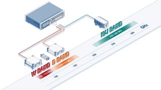 Our sub-terahertz solutions – from W to H band