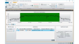 R&S®GSACSM communications system monitoring