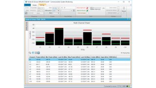 R&S®GSACSM communications system monitoring