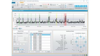 R&S®GSACSM communications system monitoring